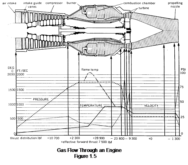 1494_changes in temprature and pressure.png